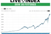 Dow Jones Stock Futures: The Key Drivers and Forward Outlook