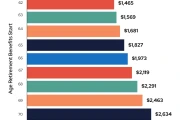 That Social Security 'Raise' They're Bragging About: How Much You're Really Getting and Why It's a Joke