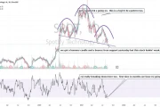 Spot Stock: What's the Deal?