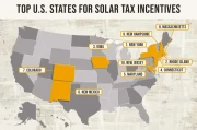 US Expands Solar Incentives: What the New 2025 Rules Mean for Solar Costs