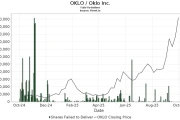 Oklo Stock: What the Data Says vs. the Broader Tech Hype