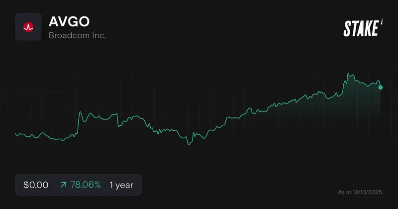 Broadcom's (AVGO) Stock Surge: Analyzing the Catalyst and What the Numbers Indicate