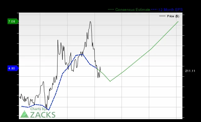 Salesforce Stock (CRM): Is This a Recovery or Just More PR Nonsense?