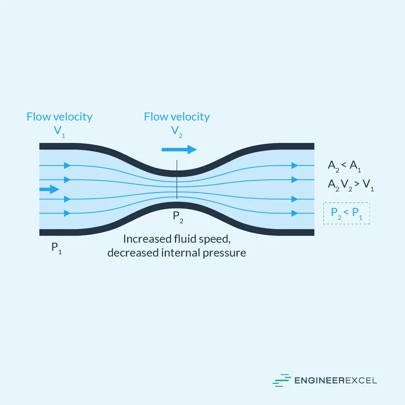 The 'Flow State' Breakthrough: Why This New Tech Will Redefine Human Creativity