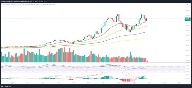 Lam Research's Next Breakthrough: What the Forecast Says and How It Stacks Up Against NVDA & ASML