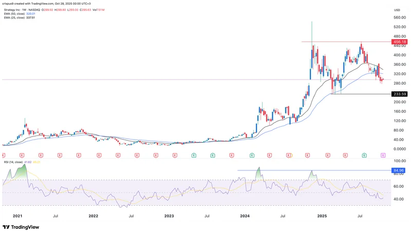 MicroStrategy's Bitcoin Bet: Why Its Volatility is a Masterclass in the Future of Value