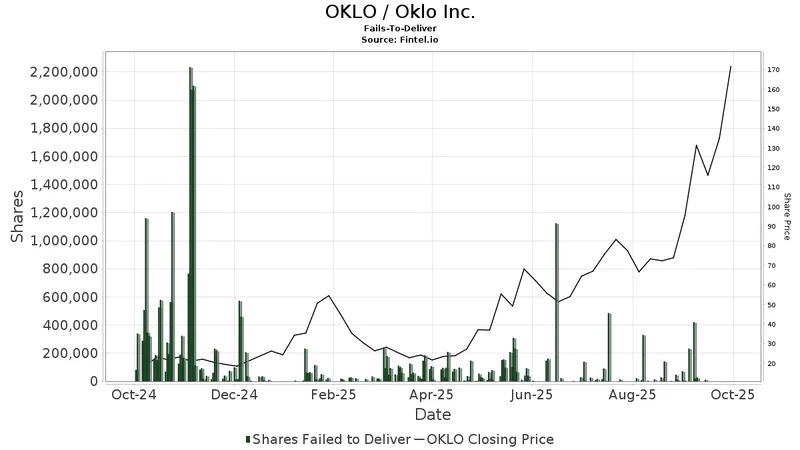 Oklo Stock: What the Data Says vs. the Broader Tech Hype
