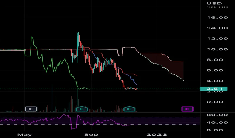 QBTS Warrant Redemption: A Price Analysis vs. Quantum & AI Stocks