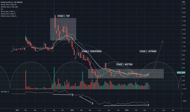 Rocket Lab's (RKLB) Stock Surge: An Analyst's Breakdown of the Catalyst