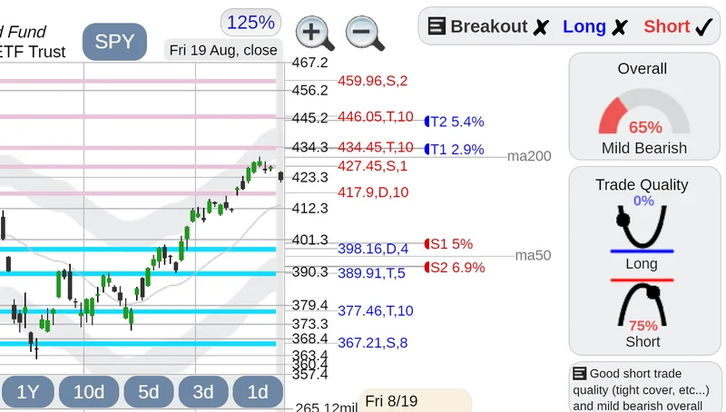 Decoding the SPY ETF: Why It's More Than Just an Index