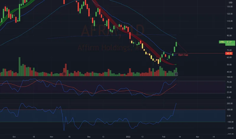 Affirm Stock's Q1 Surge: GMV Guidance, Earnings Beats, and What It All Means
