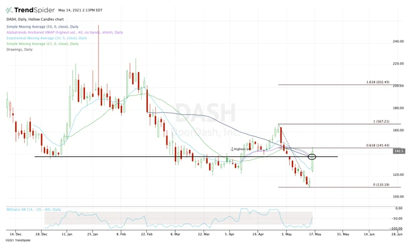 DoorDash Stock Sinking: Missed Earnings and More Spending? – What Reddit is Saying