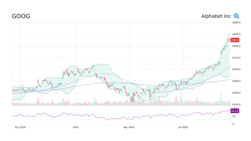 Google Stock: What Buffett's $4.3B Stake Means for Its Price and Earnings