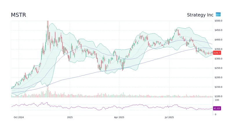 MSTR Stock: Bitcoin's Grip & Today's Price