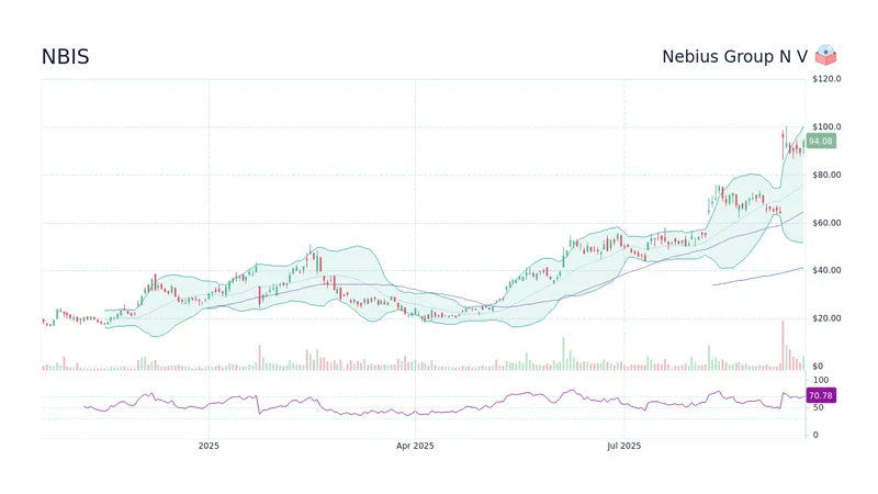 nbis stock: Stock-Split Watch? – Give Me a Break...