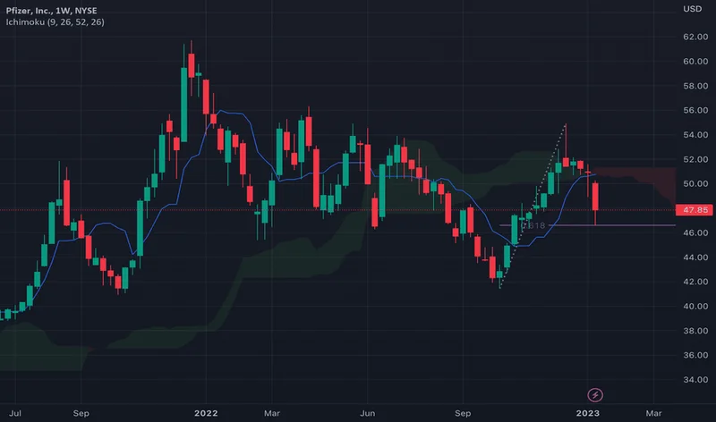 Pfizer's Earnings: Profits Up, Sales Down - What Does It Mean?