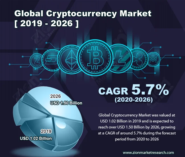2025 Crypto Forecasts: Data Contradicts Market Optimism (Thoughts?)